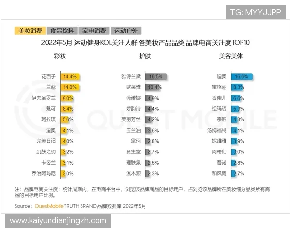 开云体育国际官网入口提供专业的赔率分析和投注建议,提升用户的赢利机会